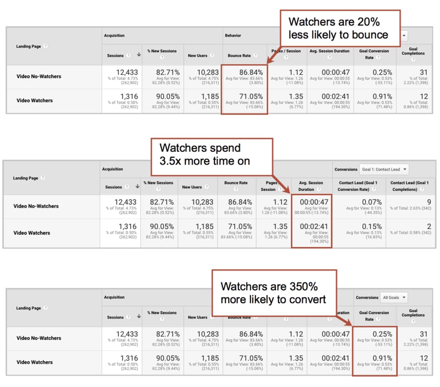 example video view reports in google analytics