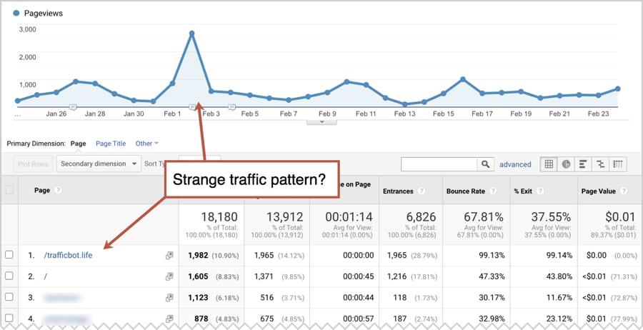 spam traffic in google analytics