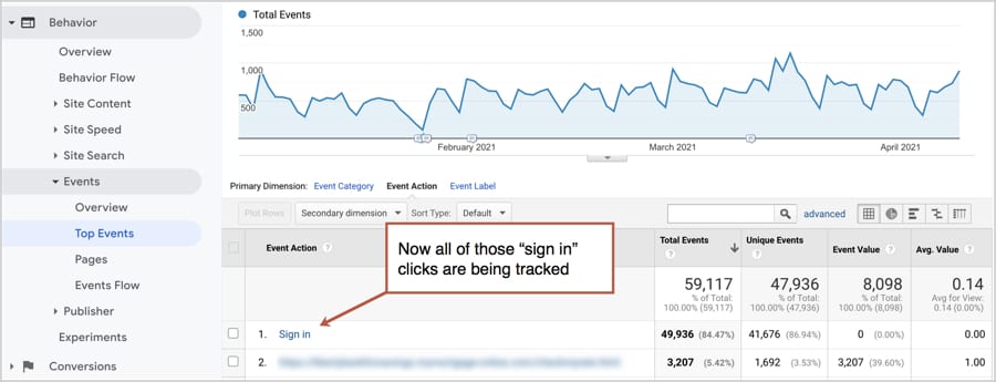 7 Sign In Clicks Tracking