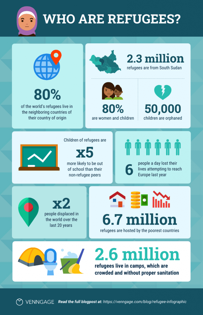 How to Design Attractive Data Visualizations for a Business Blog ...