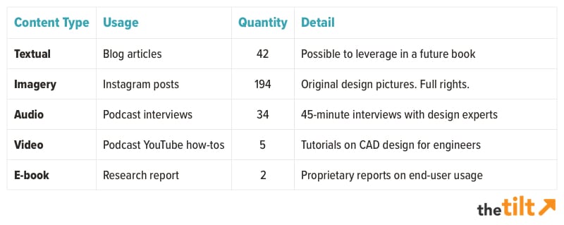 Content Types