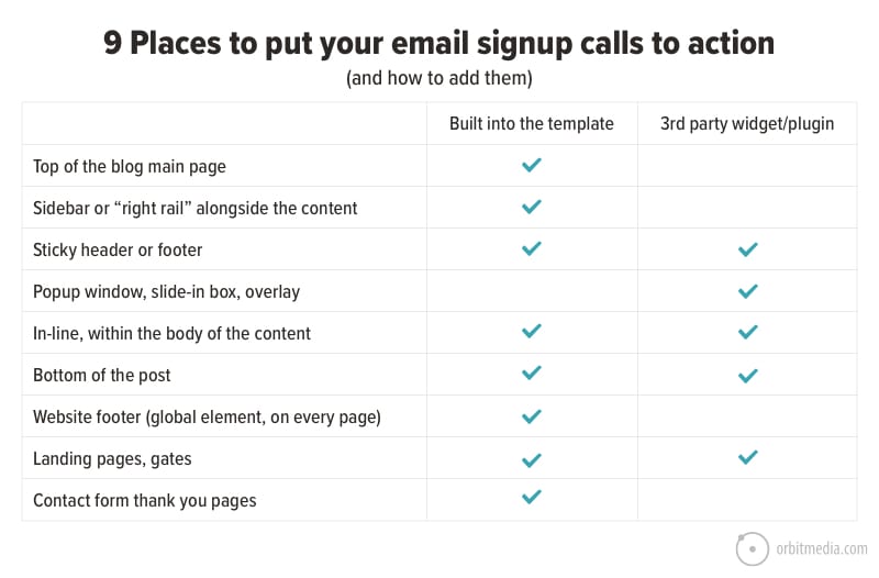 9 Places To Put Your Email Signup Calls To Action