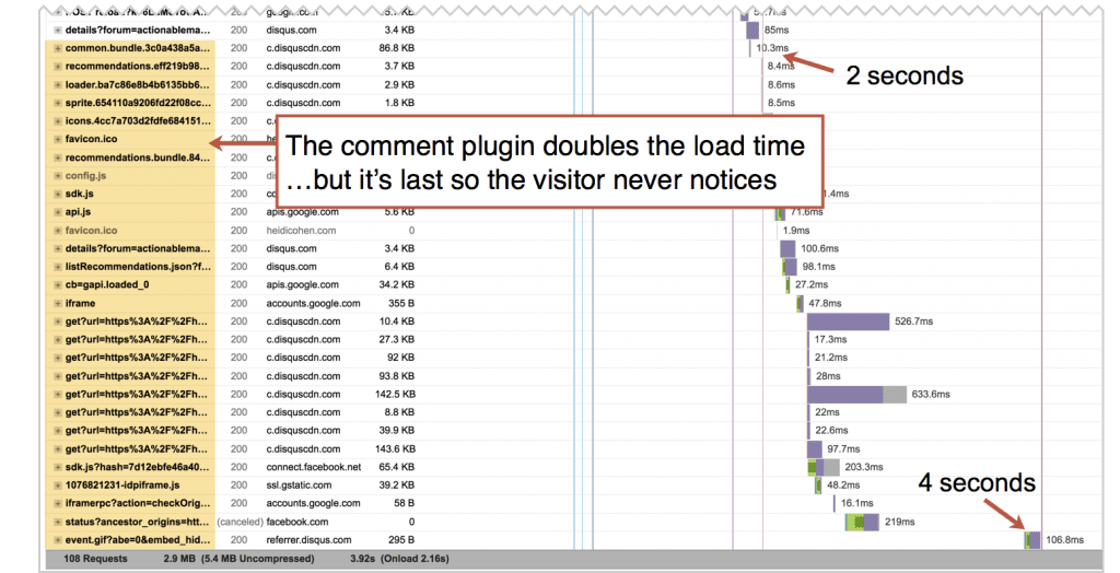 comment plugin increases load time slightly