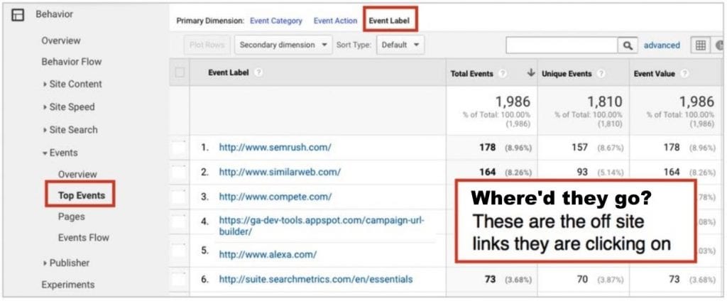 Outbound Links Event Tracking