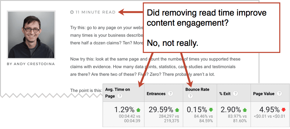 example of read time on a blog