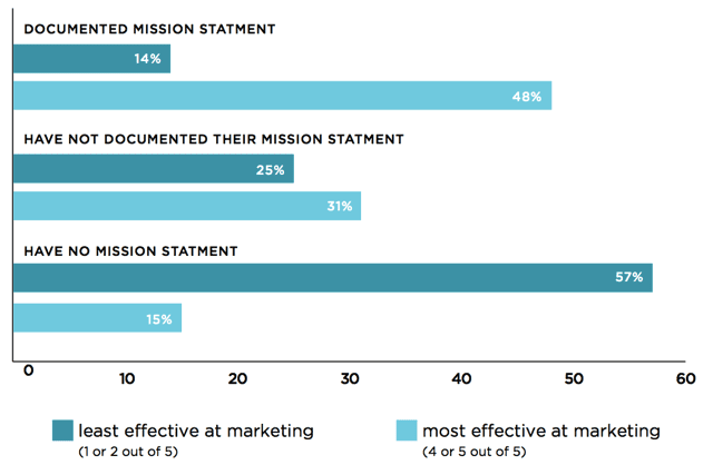 CMI documented mission statement