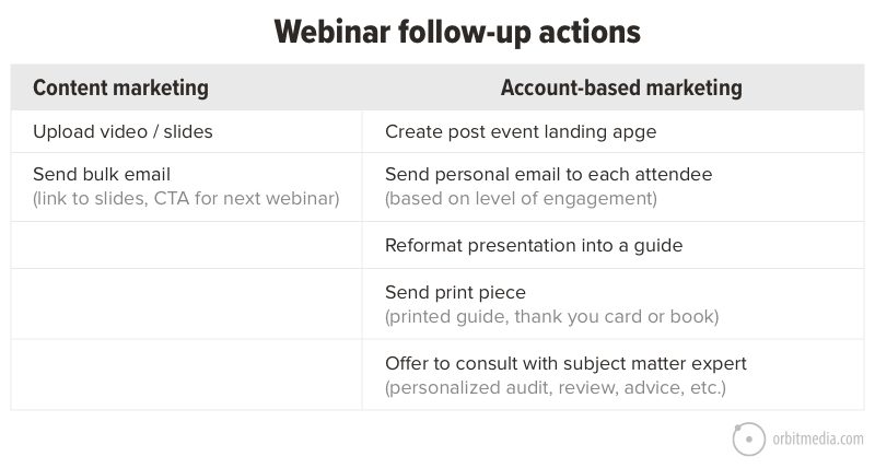 Webinar Followup