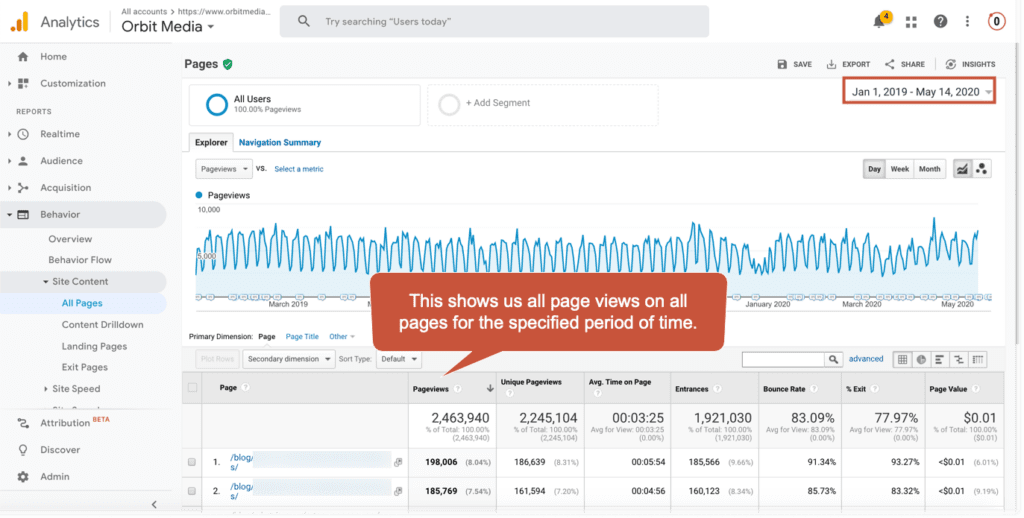 Google Analytics pageviews report for website content audit