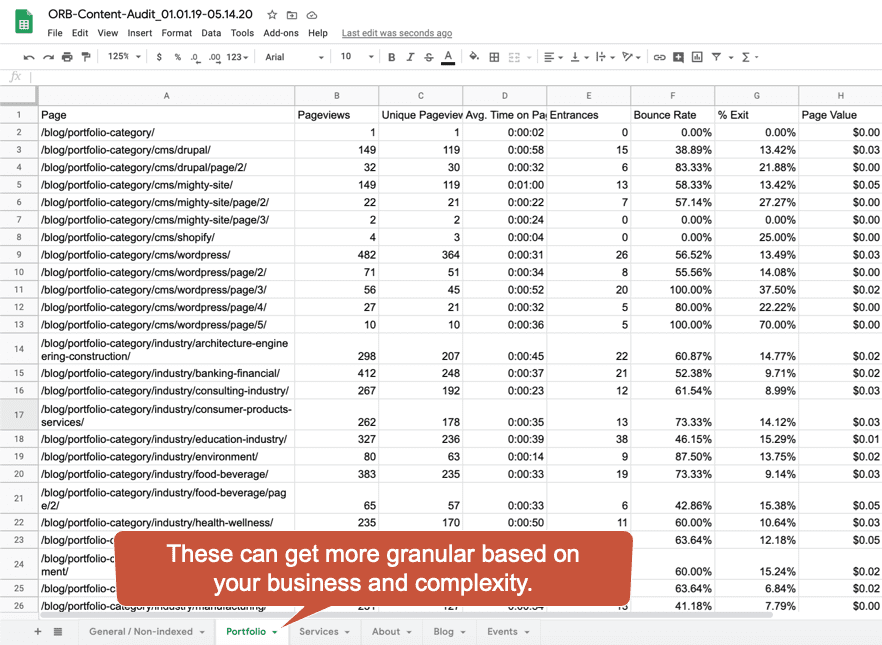 tabbed website content marketing audit for page type analysis