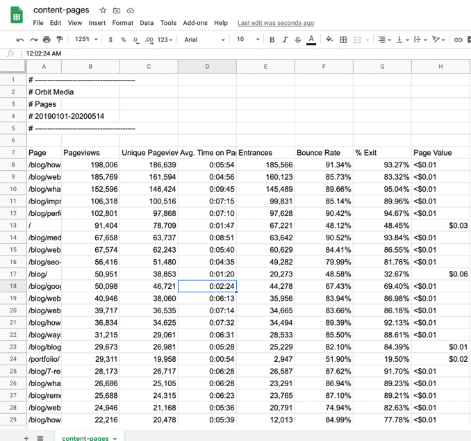 Google Analytics pageviews export