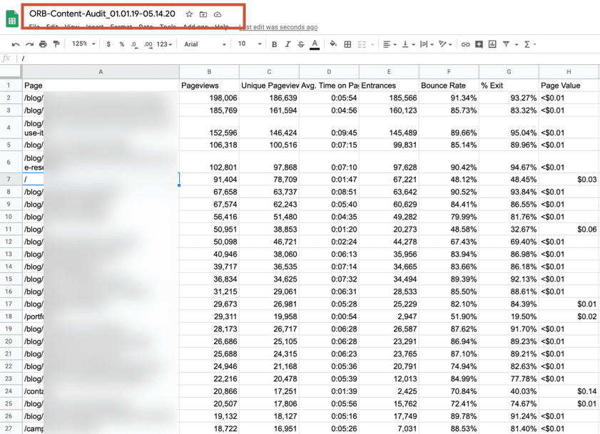 5 Content Audit