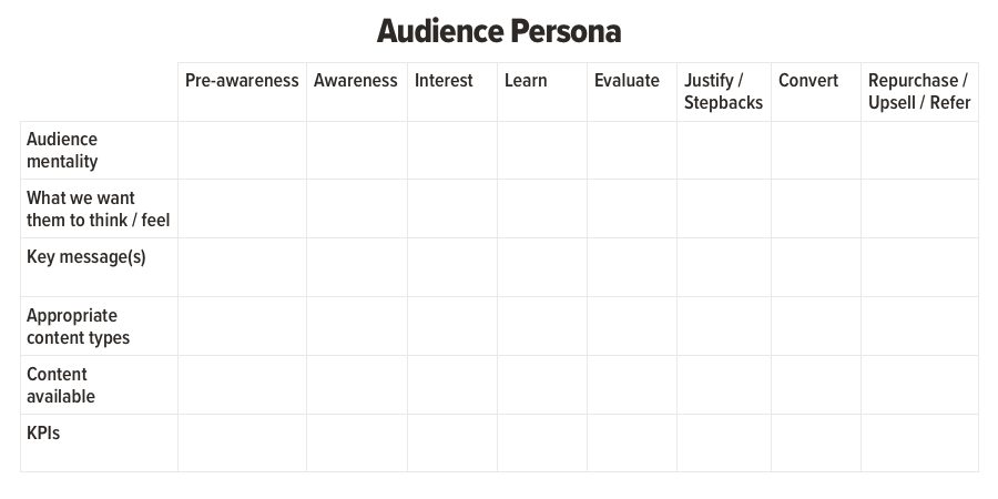Audience Persona