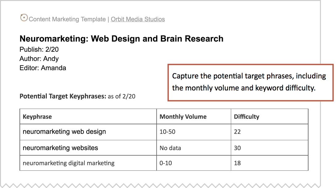 example of research keywords