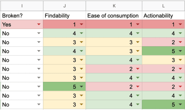 Content Audit Factors