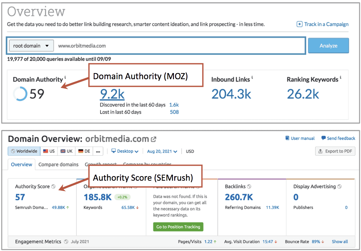 Domain Authority Score