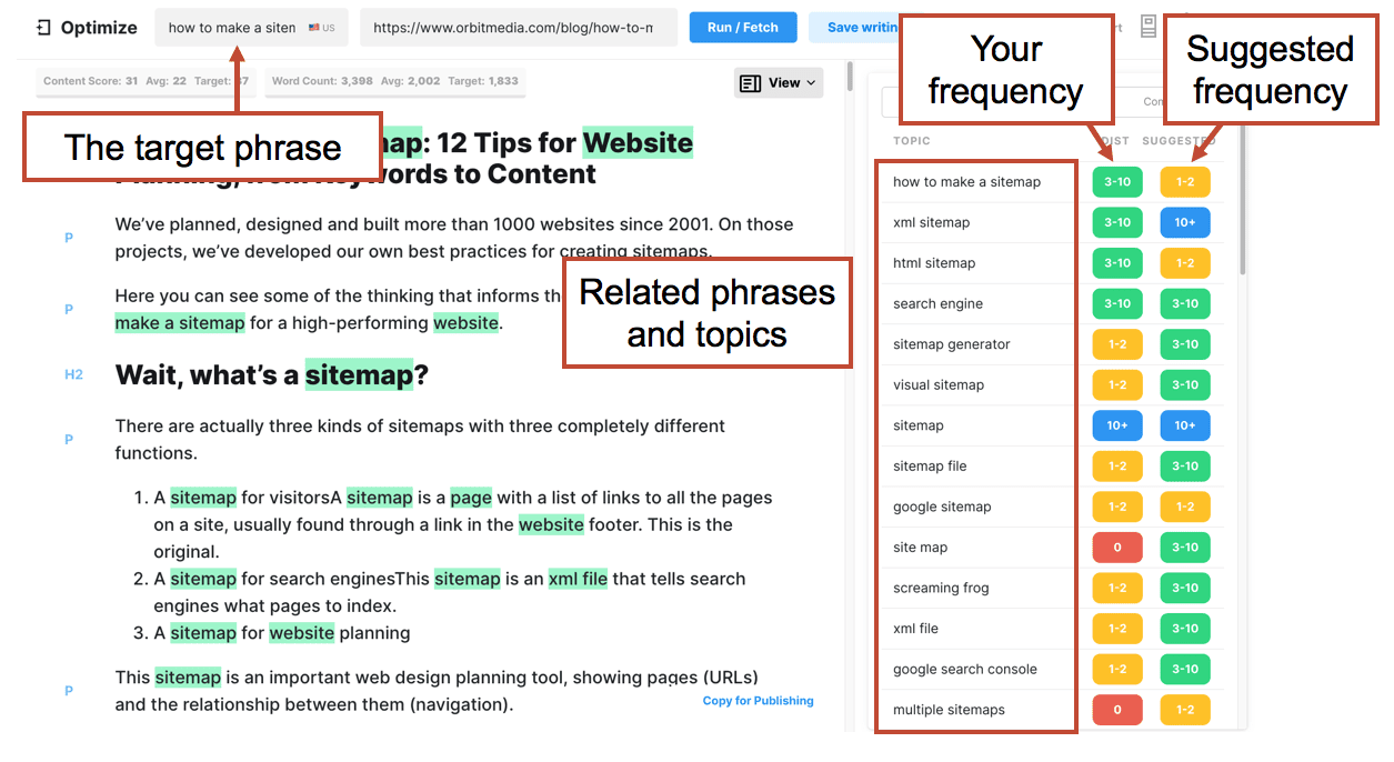 Market Muse Example