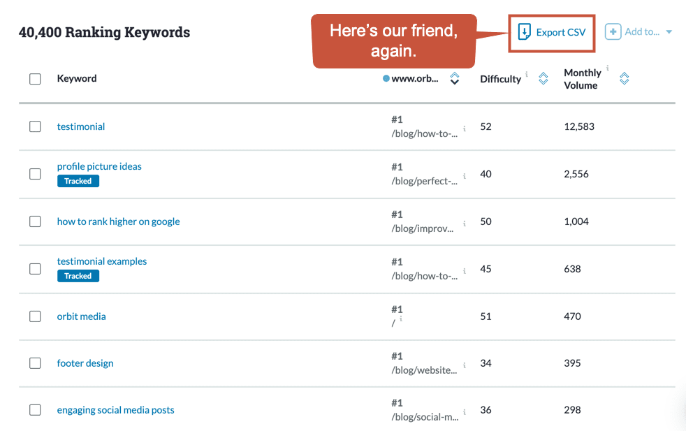 Moz ranking keywords report