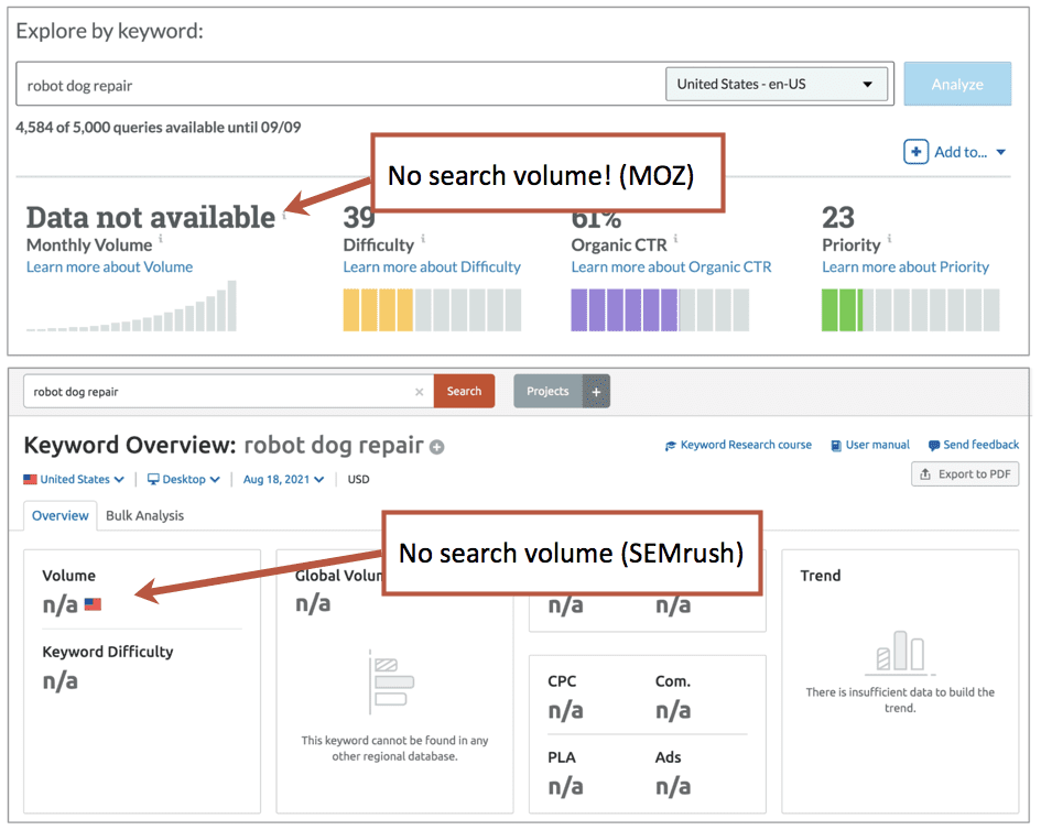 How to Research Keywords A Step By Step Guide to Keyword Research
