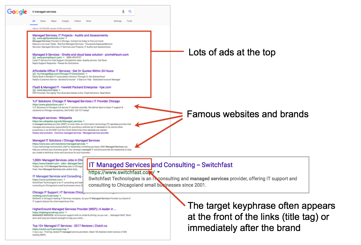 Serp Title Tags