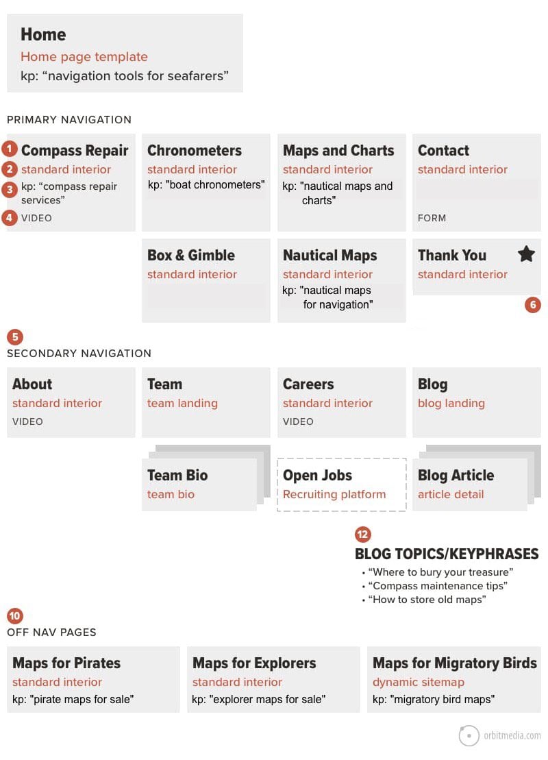 Sitemap