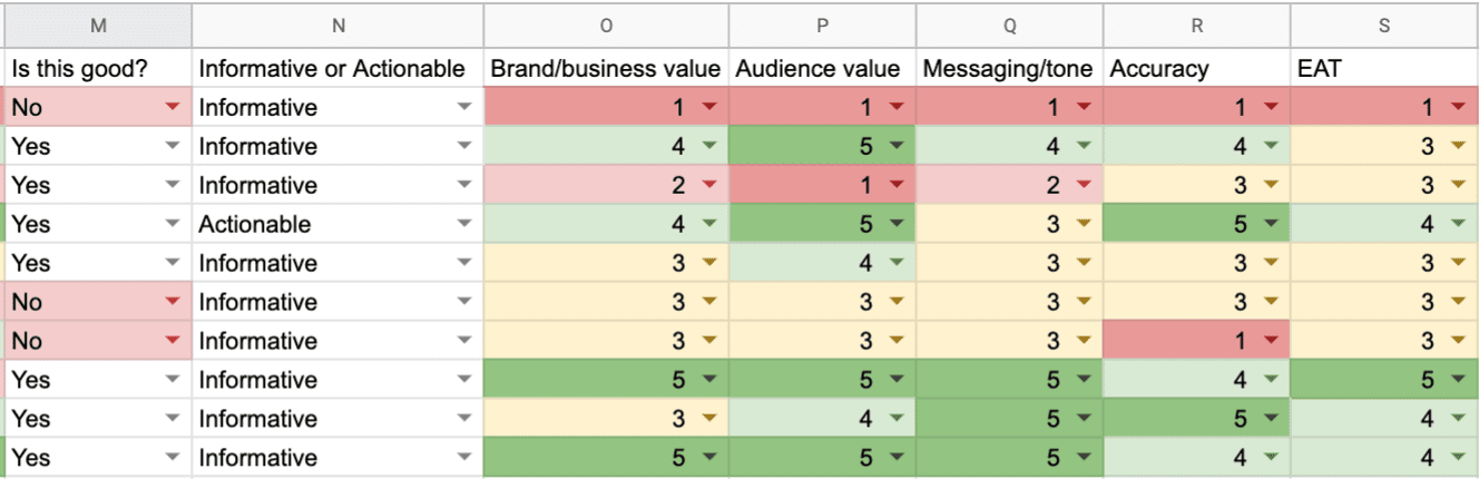 Strategic Website Content Factors