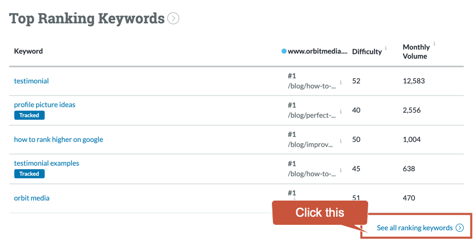 Moz ranking keywords snapshot