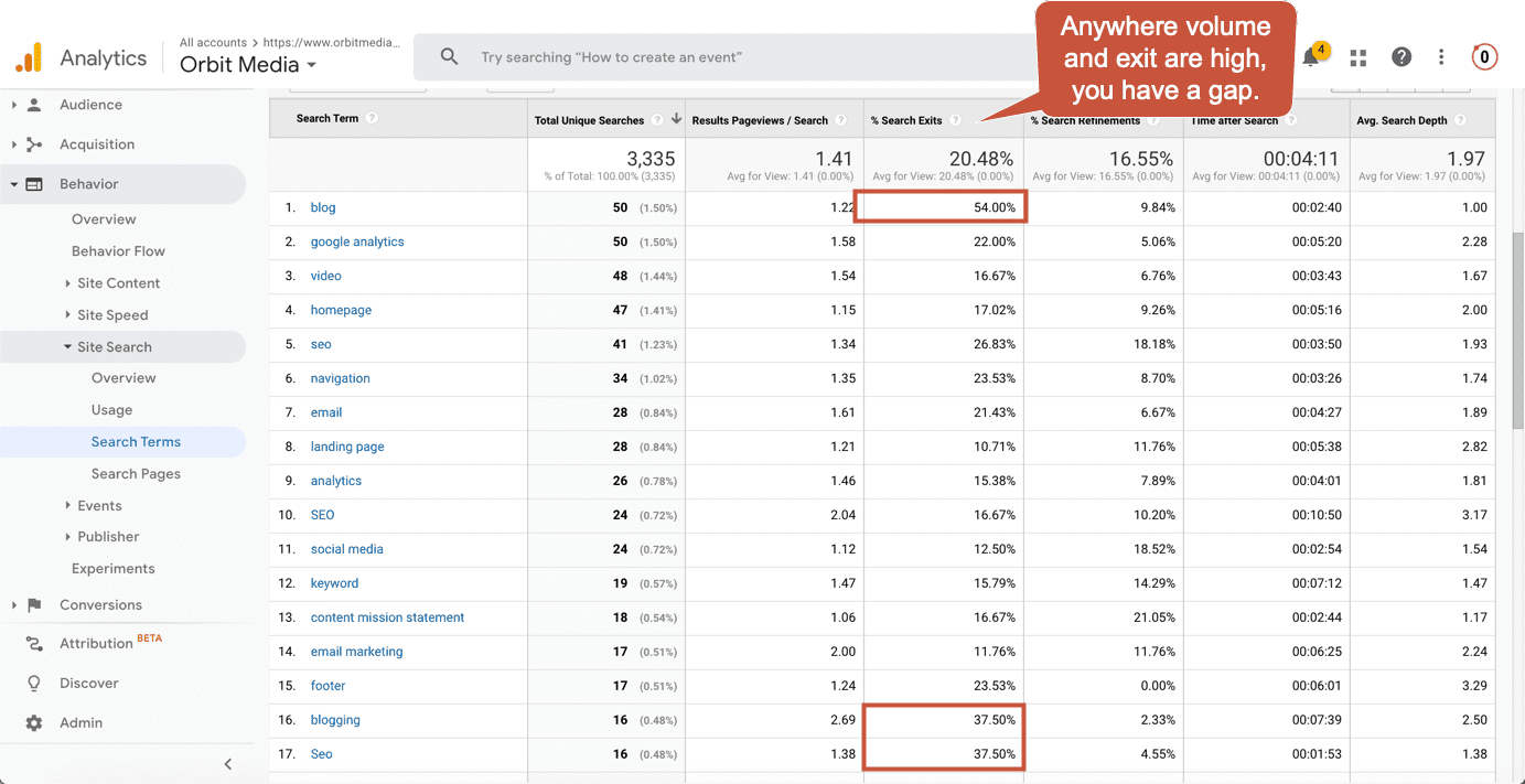 Google Analytics in-site search by exit rate