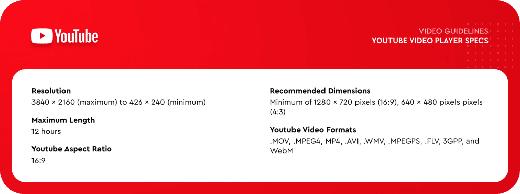 youtube video sizes