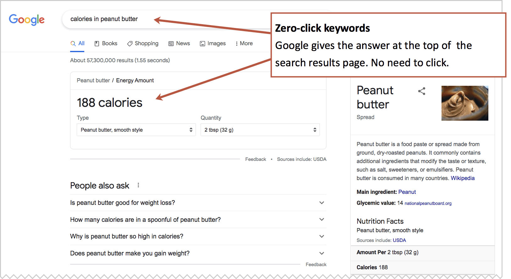 Zero Click Keywords