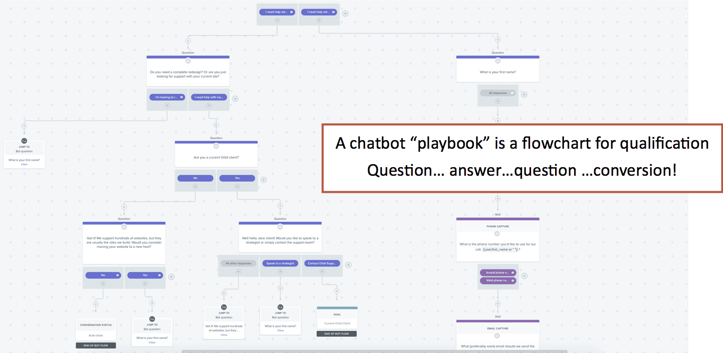 Chatbot Playbook