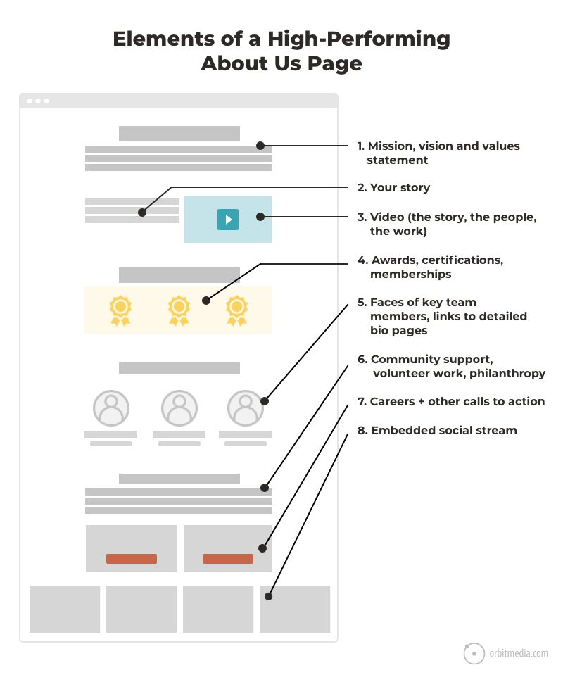 Elements About Page