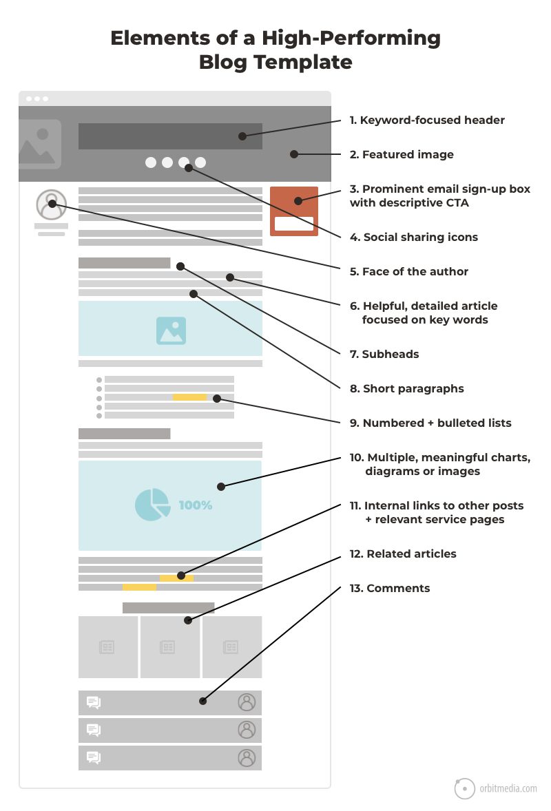 Elements Blog Page