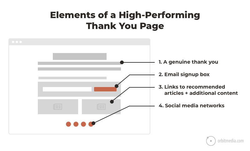 Elements Thank You Page