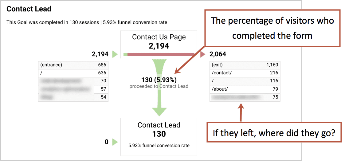 Form Completion