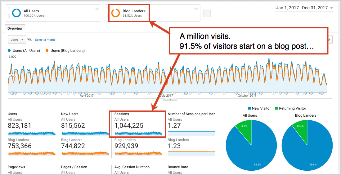 One Million Visitors