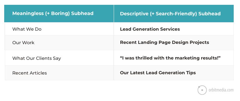 Table 2 Search Friendly Subheads