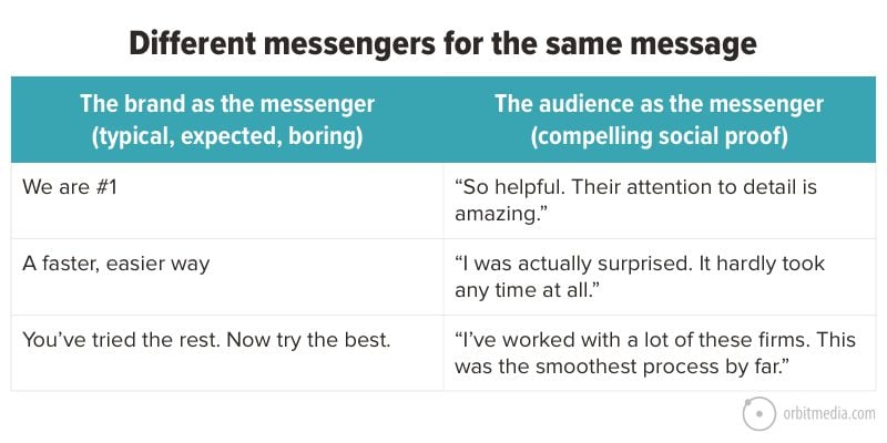 difference messengers for the same message