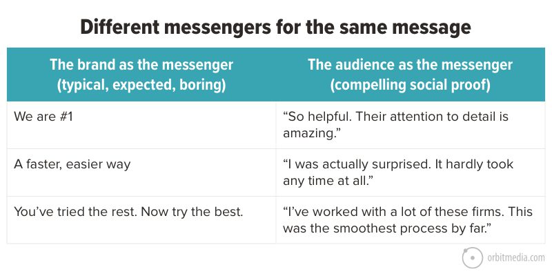 difference messengers for the same message