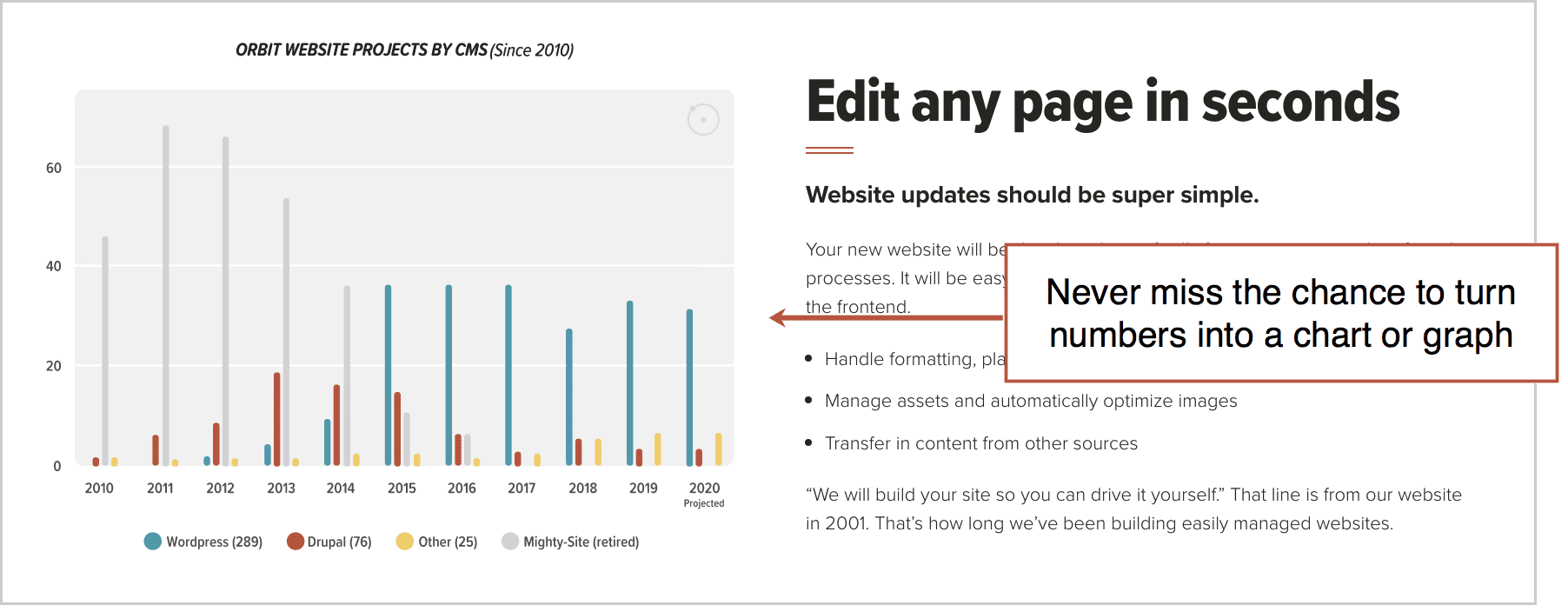 social proof example using charts