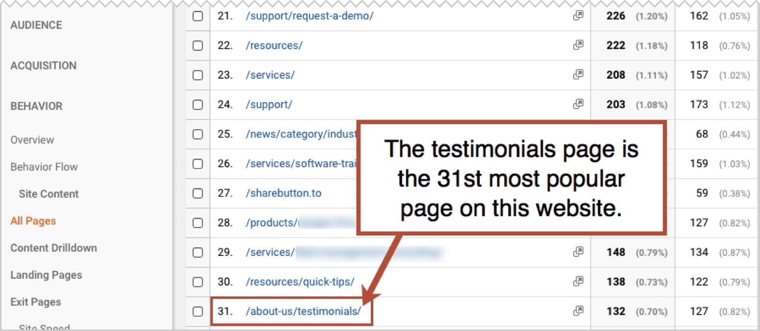 analytics of a testimonial page