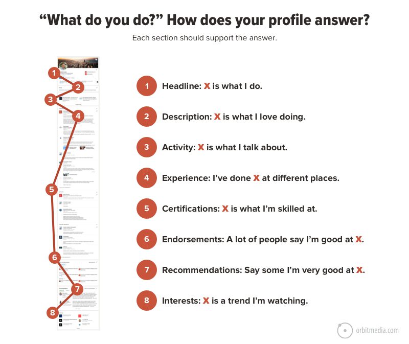 example of a great linkedin profile