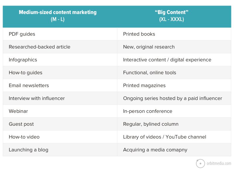 content formats