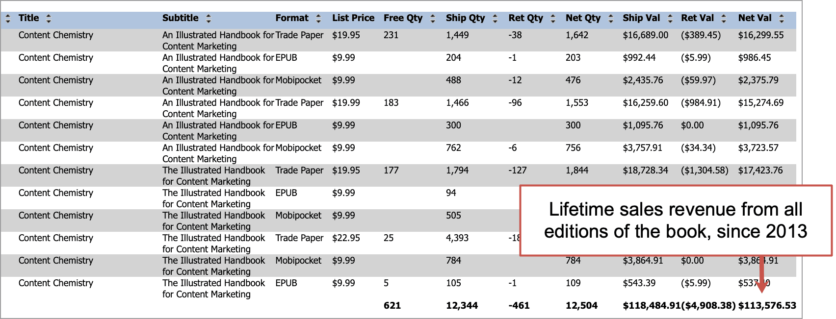 book sales