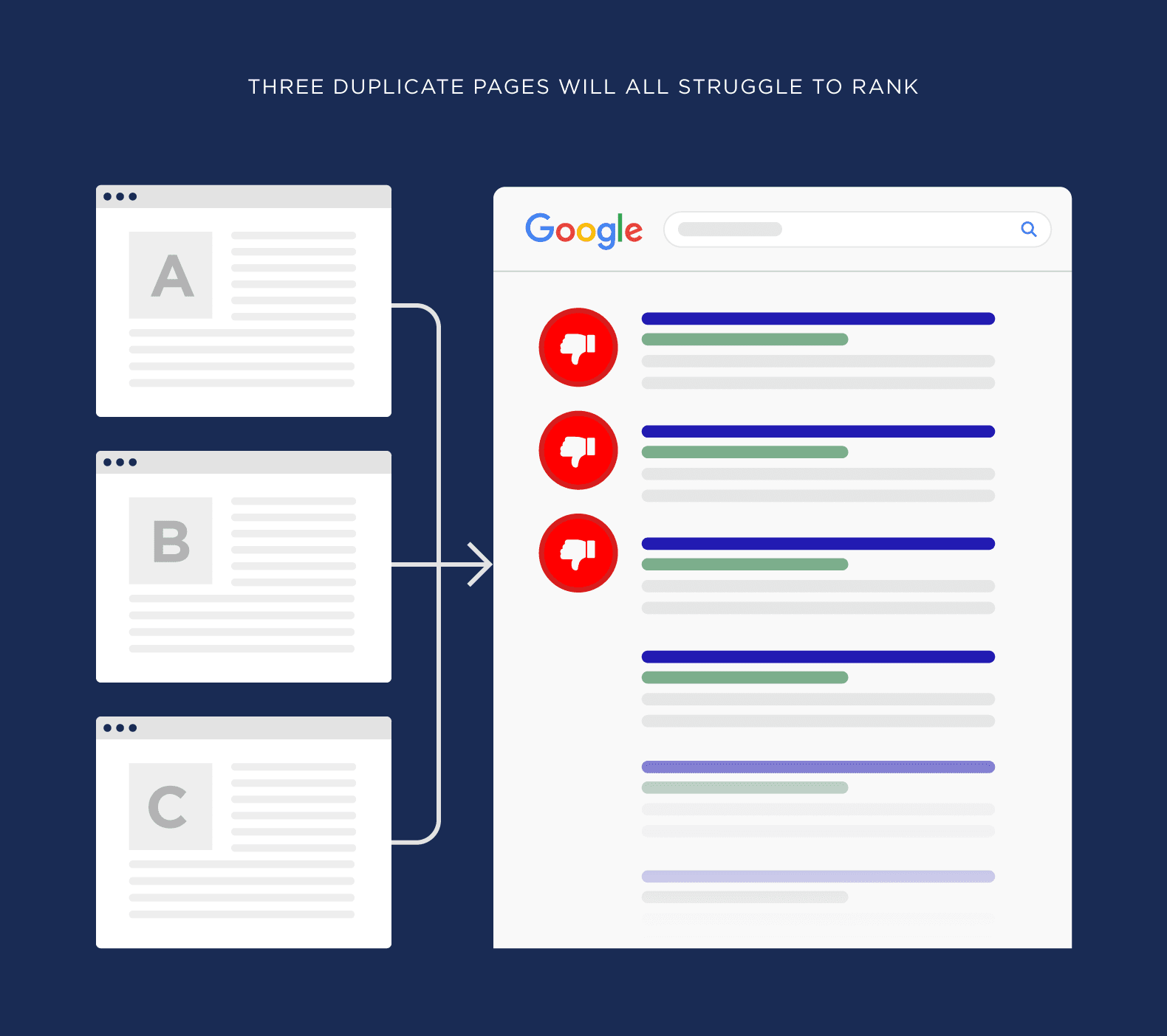 duplicate pages