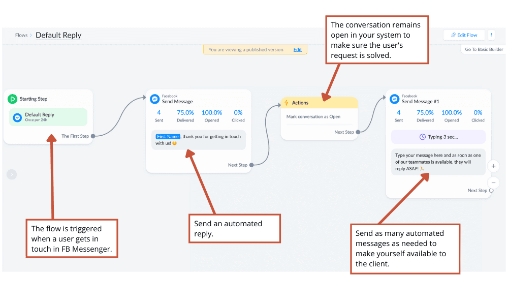 chatbot flow