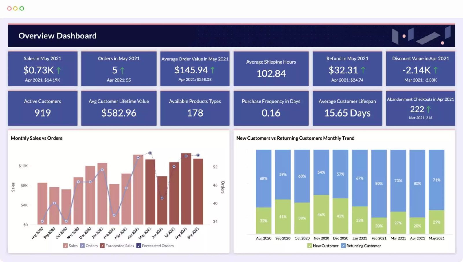 zoho analytics