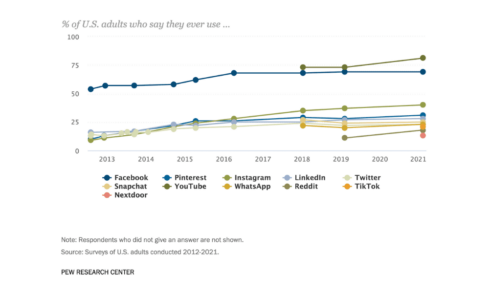 pew research data