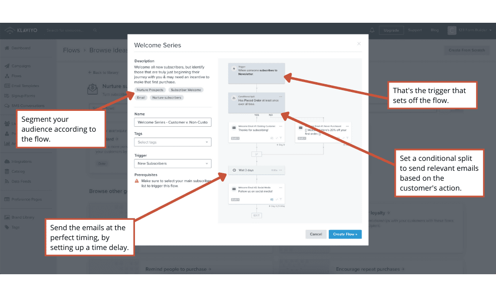 ecommerce welcome email series