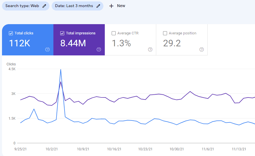 performance report example