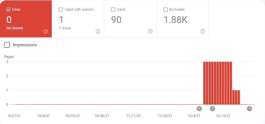 GSC coverage errors